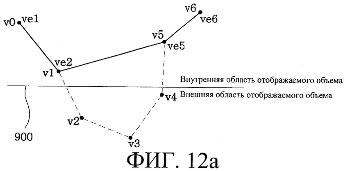 Способ отсечения линии и способ отображения трехмерного изображения на основе этого способа (патент 2296368)