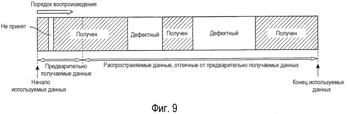 Терминал приема данных, сервер распространения данных, система распространения данных и способ распространения данных (патент 2502222)