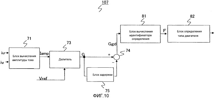 Устройство управления двигателем (патент 2546671)