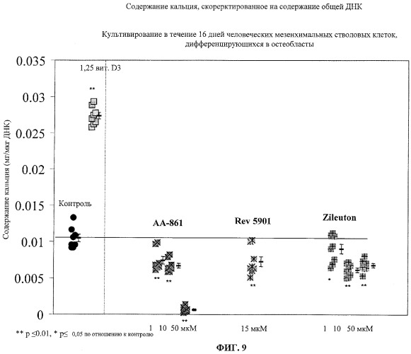 Способ лечения и предупреждения потери костной ткани (патент 2319483)