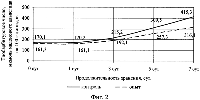 Способ увеличения срока годности вареных колбас (варианты) (патент 2579216)