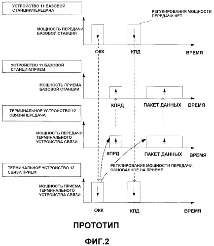 Терминальное устройство связи, устройство базовой станции и система радиосвязи (патент 2382524)