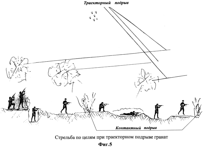 Способ стрельбы из автоматического гранатомета осколочными гранатами (патент 2566516)