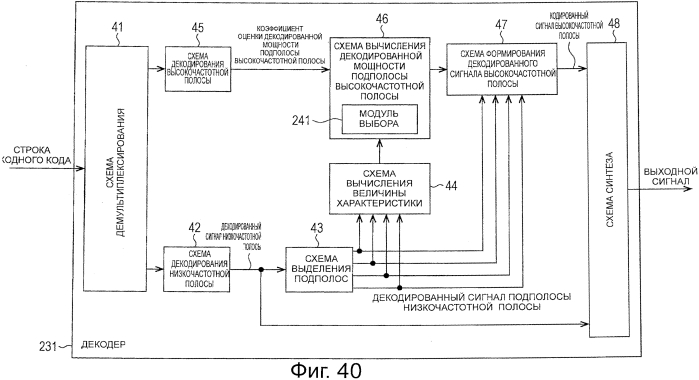 Устройство обработки сигналов и способ обработки сигналов, кодер и способ кодирования, декодер и способ декодирования, и программа (патент 2550550)