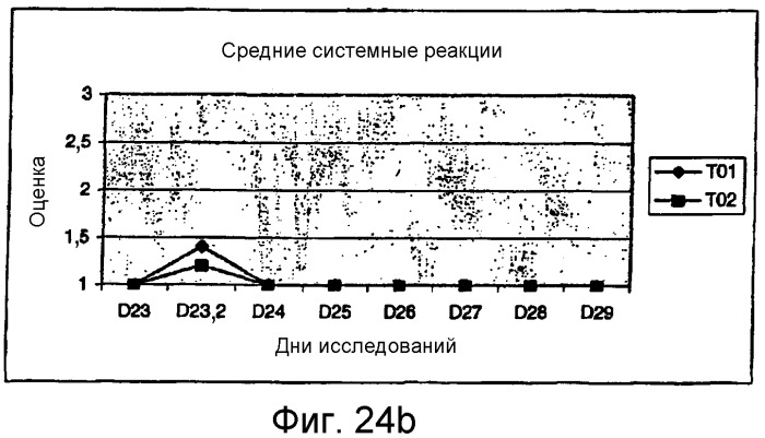 Вакцина, набор и способ лечения или предупреждения пародонтоза у животных-компаньонов (патент 2364417)