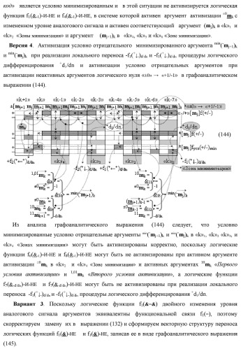 Способ преобразования «-/+»[mj]f(+/-) → ±[mj]f(+/-)min структуры аргументов аналоговых логических сигналов «-/+»[mj]f(+/-) - "дополнительный код" в условно минимизированную позиционно-знаковую структуру аргументов ±[mj]f(+/-)min троичной системы счисления f(+1,0,-1) и функциональная структура для его реализации (варианты русской логики) (патент 2503123)