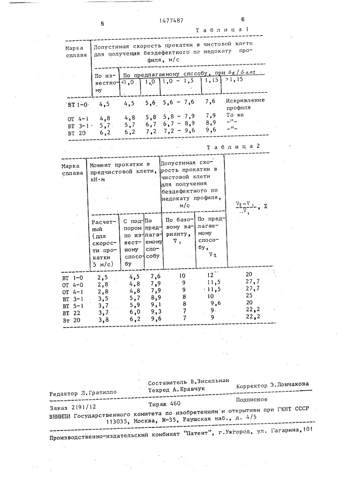 Способ прокатки профилей из титана и его сплавов (патент 1477487)