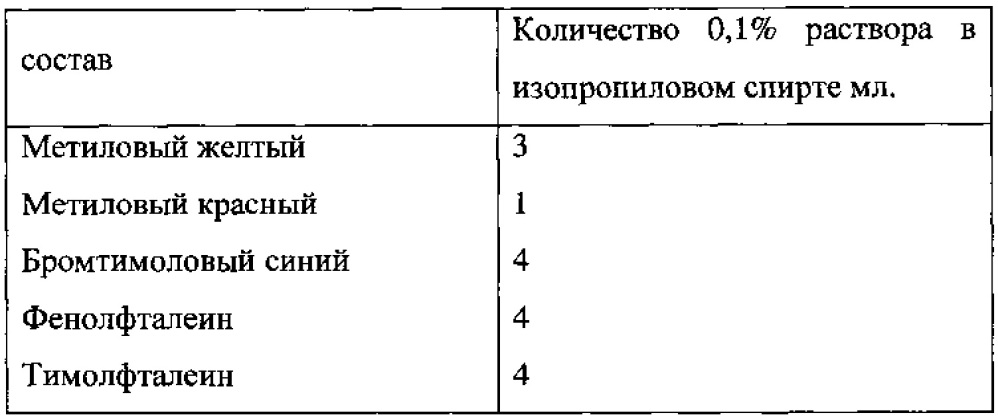 Способ и реагент-индикатор для рн-метрии вагинальной жидкости (патент 2637649)