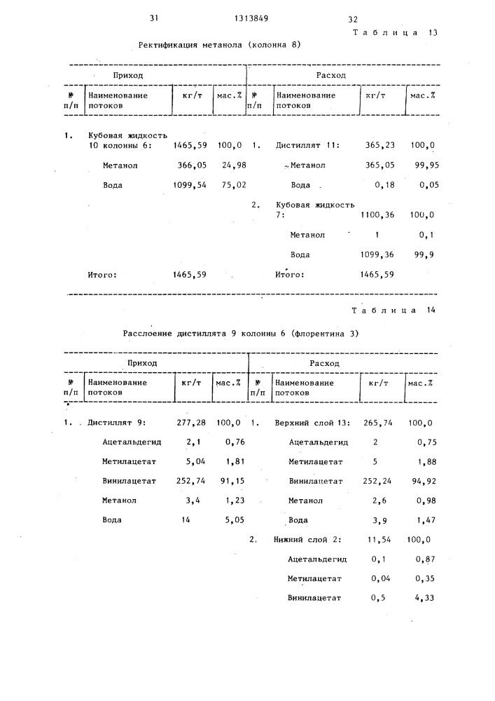 Способ разделения смеси винилацетата и метанола (патент 1313849)
