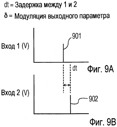 Устройство для биомиметической нейростимуляции (патент 2461397)