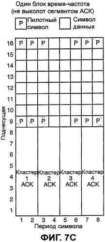Подтверждение выделения ресурса для системы беспроводной связи (патент 2385545)