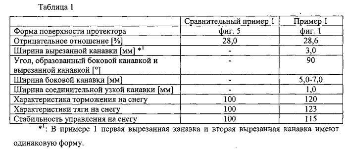 Пневматическая шина (патент 2581978)