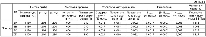 Способ получения листа электротехнической стали с ориентированными зернами (патент 2499846)