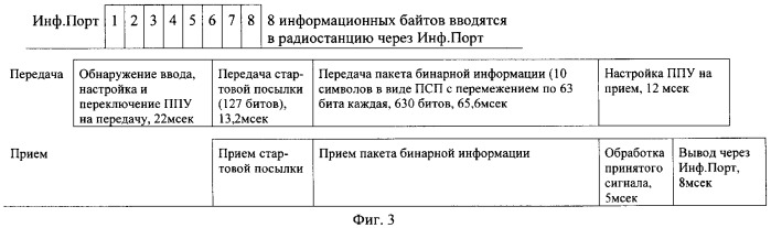 Способ помехоустойчивого приема и передачи информации по каналу связи с помехами и глубокими замираниями и радиостанция (патент 2360361)