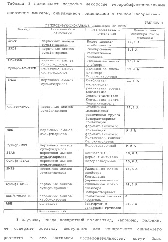 Способ уничтожения злокачественной клетки (патент 2432358)