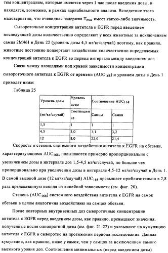 Антигенсвязывающие молекулы, которые связывают egfr, кодирующие их векторы и их применение (патент 2488597)