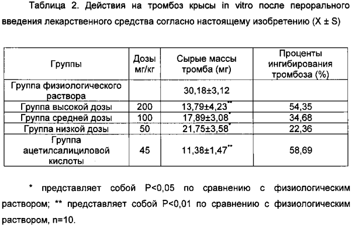 Производное даидзеина, его фармацевтически приемлемая соль и способ получения, а также содержащая его фармацевтическая композиция (патент 2586978)