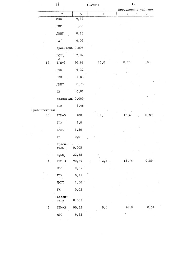 Микрокапсулированная анаэробная композиция (патент 1249051)