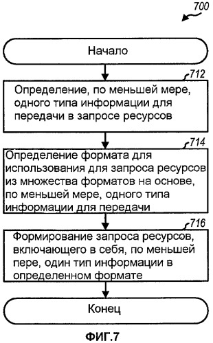 Запросы ресурсов для системы беспроводной связи (патент 2437254)