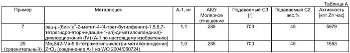 Металлоценовые соединения (патент 2410388)