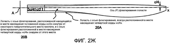 Лопасть несущего винта для высокоскоростного винтокрылого летательного аппарата (патент 2408499)