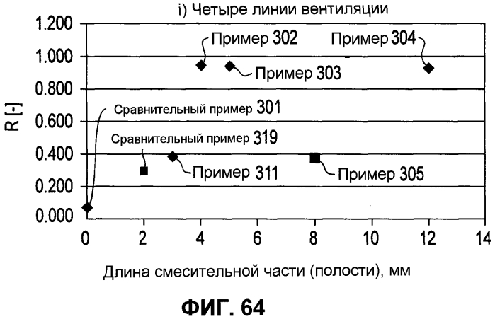 Курительное изделие и фильтр (патент 2575068)