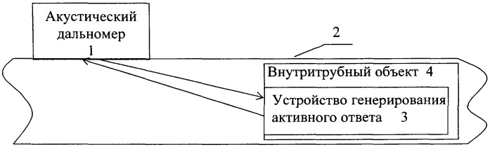 Способ акустической дальнометрии (патент 2315335)