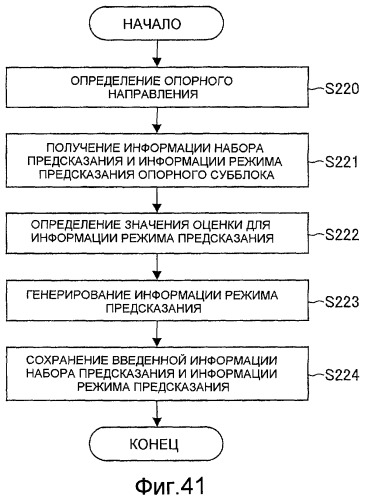 Устройство кодирования изображения, способ кодирования изображения, устройство декодирования изображения, способ декодирования изображения, программа и запоминающий носитель (патент 2496252)