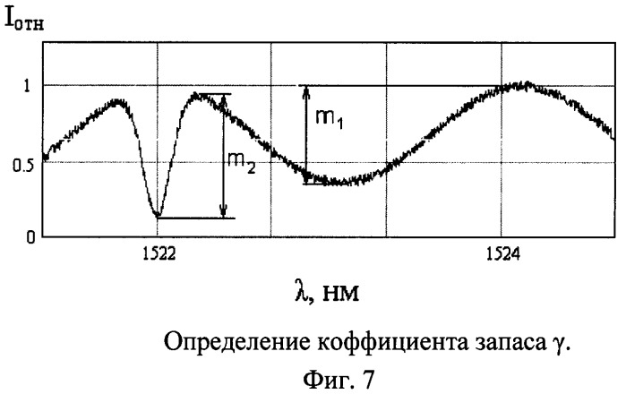 Устройство для измерения деформаций на основе квазираспределенных волоконно-оптических датчиков на брэгговских решетках (патент 2377497)