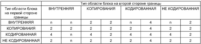 Способ и соответствующее устройство для фильтрации цифровых видеоизображений (патент 2358410)