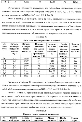 Плоский в сложенном виде складной респиратор с однокомпонентным одинарным фильтрующим/упрочняющим слоем (патент 2401144)