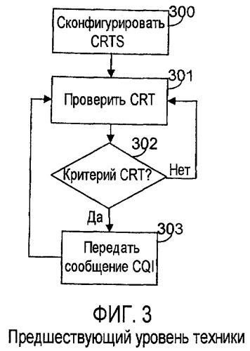 Использование разрешения восходящей линии связи в качестве запуска первого или второго типа сообщения cqi (патент 2456749)