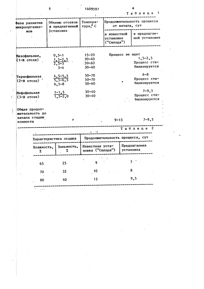 Установка для обработки осадка сточных вод и приготовления компоста (патент 1409597)