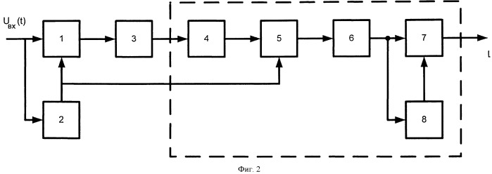 Способ когерентного детектирования сигналов с абсолютной фазовой манипуляцией на 180&#186; и устройство для его осуществления (патент 2485671)
