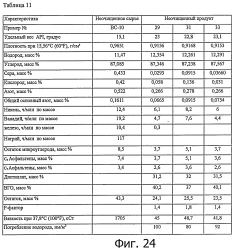 Способы получения неочищенного продукта (патент 2448152)