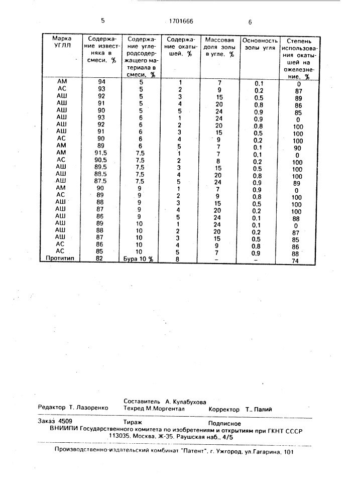 Шихта для производства извести во вращающейся печи (патент 1701666)