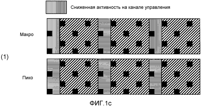 Способы и сетевые узлы для конфигурации шаблонов передачи почти пустого подкадра и соответствующих шаблонов измерений для снижения помех между сотами в гетерогенной системе сотовой радиосвязи (патент 2575702)