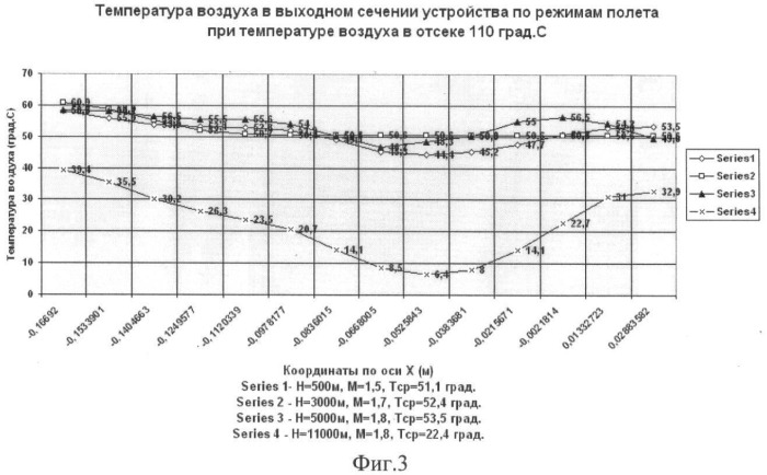 Устройство для охлаждения радиоэлектронной аппаратуры (варианты) (патент 2374141)