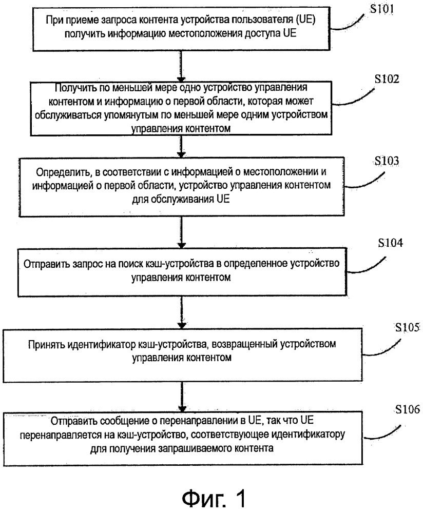 Способ, устройство и система для доставки контента (патент 2664480)