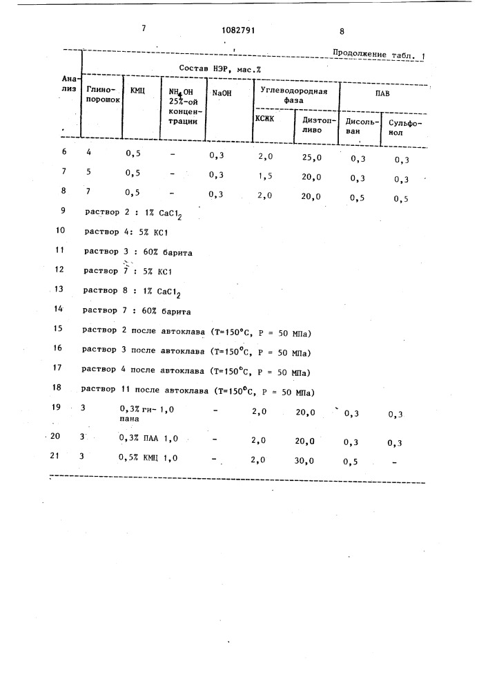 Малоглинистый нефтеэмульсионный буровой раствор (патент 1082791)