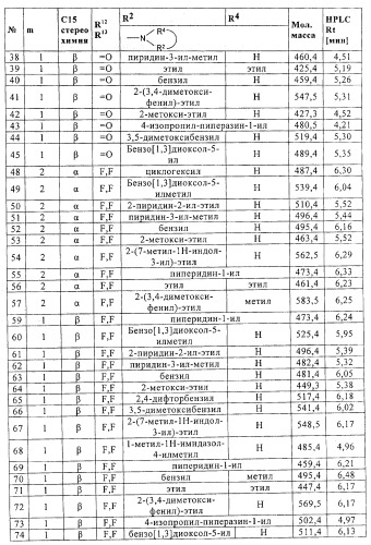 Замещенные производные эстратриена как ингибиторы 17бета hsd (патент 2453554)