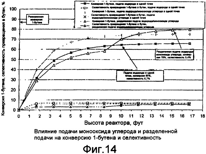 Способ гидроизомеризации двойной связи (патент 2376272)