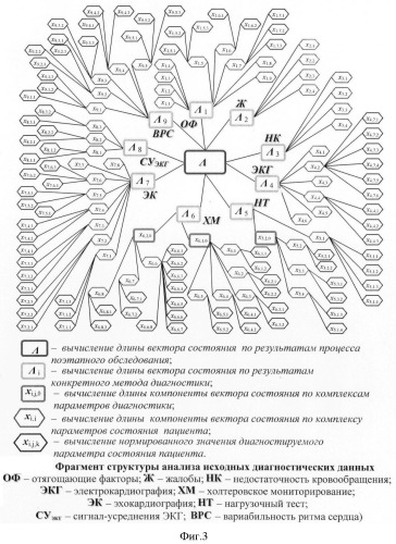 Способ прогнозирования течения ишемической болезни сердца (патент 2391044)