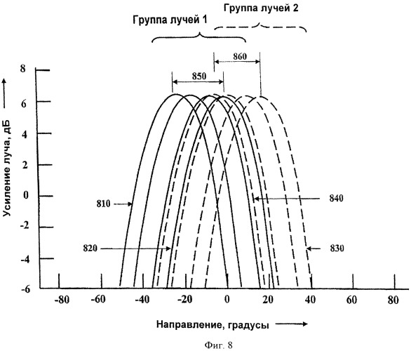 Устройство, способ и компьютерный программный продукт для выбора группы лучей и подмножества лучей в системе связи (патент 2538735)