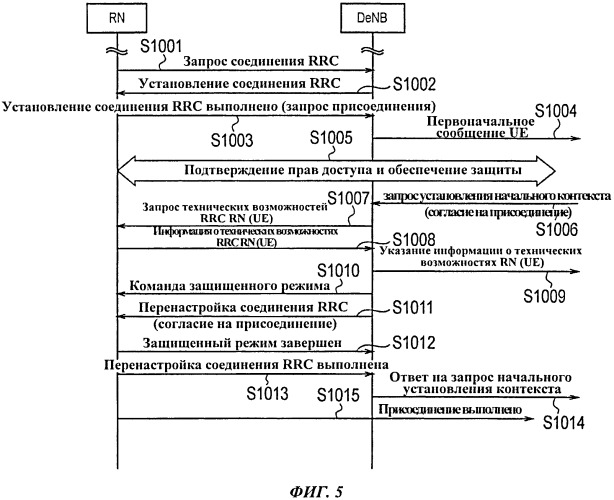 Способ мобильной связи и ретрансляционный узел (патент 2537854)