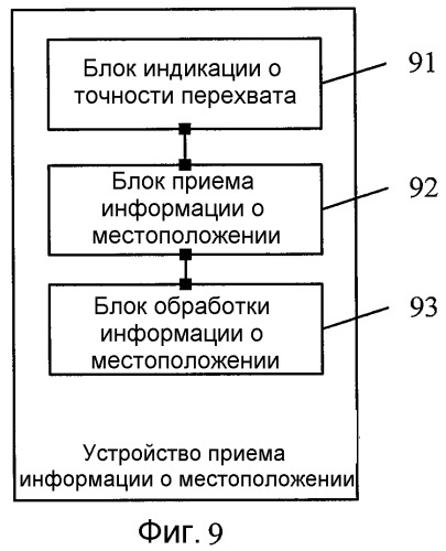 Способ и устройство для перехвата местоположения (патент 2458487)