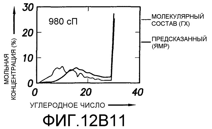 Способ определения свойств пластовых флюидов (патент 2367981)