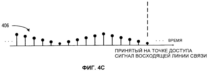 Отслеживание частоты и времени мобильного устройства с известным перемещением (патент 2459386)