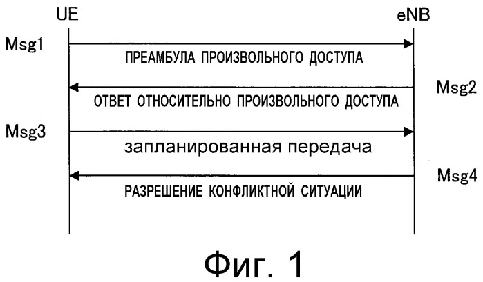 Способ обработки соединения в системе беспроводной связи, и базовая станция беспроводной связи и терминал беспроводной связи (патент 2476001)