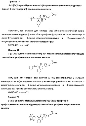 Мочевинные активаторы глюкокиназы (патент 2443691)